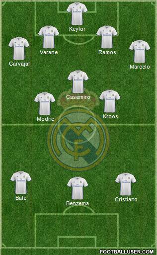 Real Madrid C.F. Formation 2017