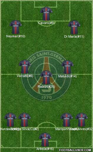 Paris Saint-Germain Formation 2017