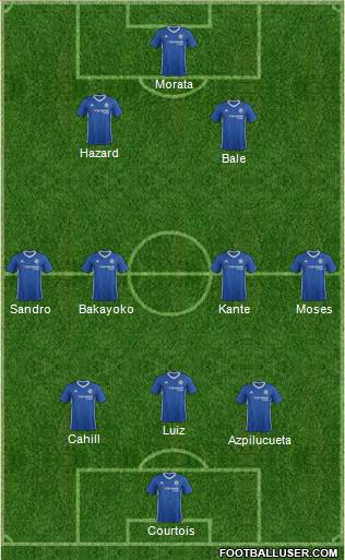 Chelsea Formation 2017