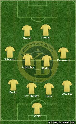 BSC Young Boys Formation 2017