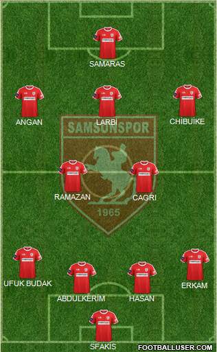 Samsunspor Formation 2017