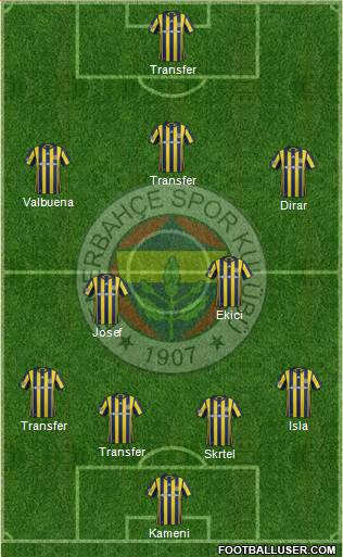 Fenerbahçe SK Formation 2017