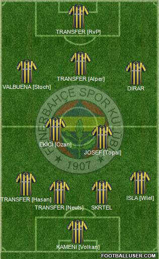 Fenerbahçe SK Formation 2017