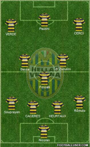 Hellas Verona Formation 2017