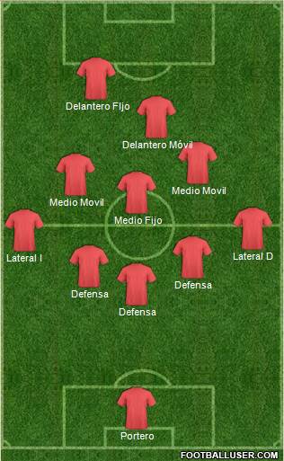 Dream Team Formation 2017