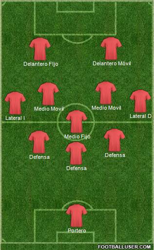 Dream Team Formation 2017