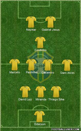 Brazil Formation 2017
