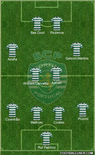 Sporting Clube de Portugal - SAD Formation 2017