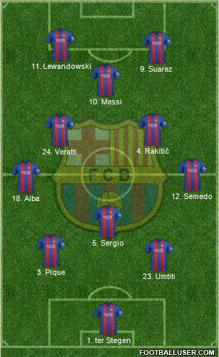 F.C. Barcelona Formation 2017