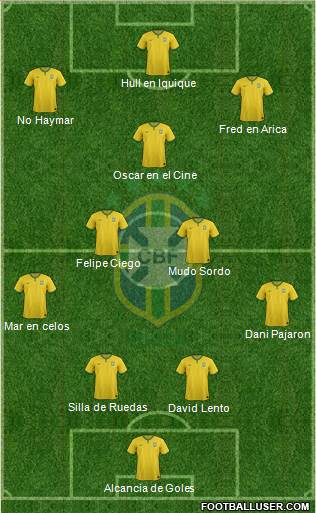 Brazil Formation 2017