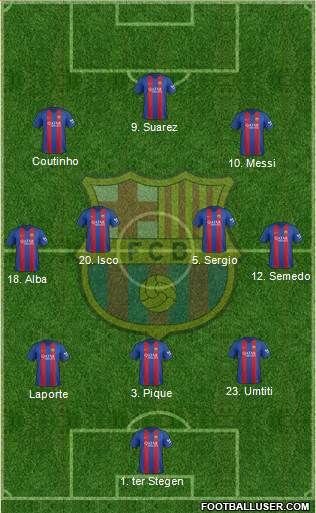 F.C. Barcelona Formation 2017