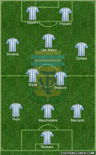Argentina Formation 2017