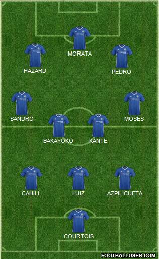 Chelsea Formation 2017