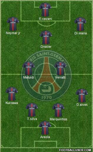 Paris Saint-Germain Formation 2017