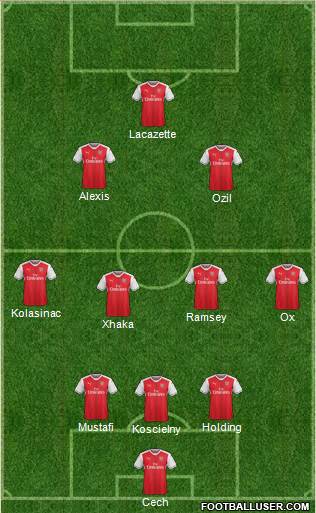 Arsenal Formation 2017