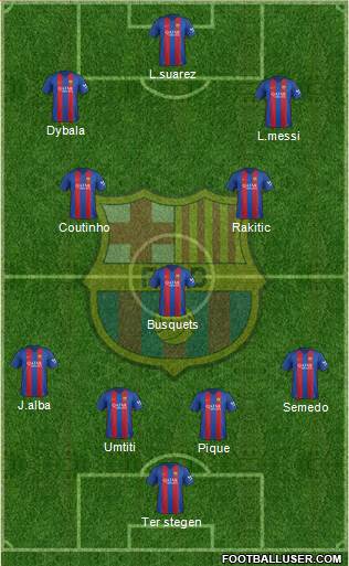 F.C. Barcelona Formation 2017