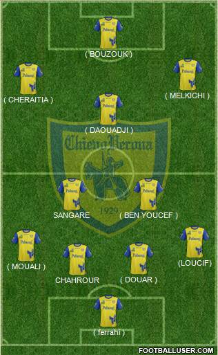 Chievo Verona Formation 2017