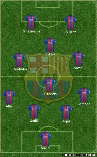 F.C. Barcelona Formation 2017