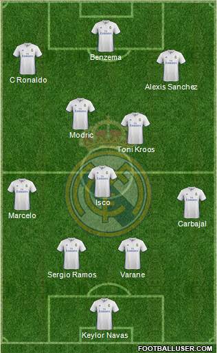 Real Madrid C.F. Formation 2017