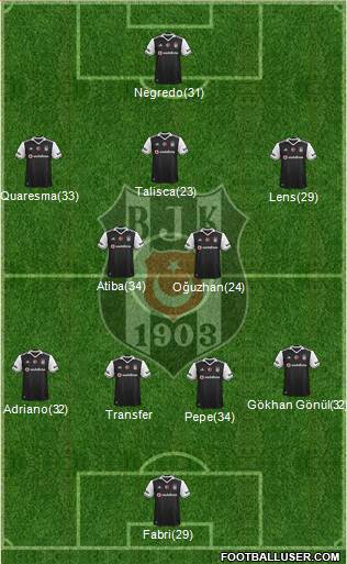 Besiktas JK Formation 2017