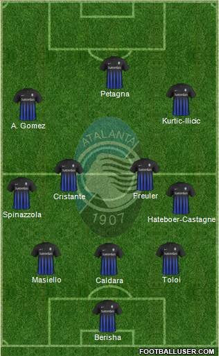 Atalanta Formation 2017