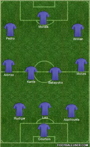 Football Manager Team Formation 2017