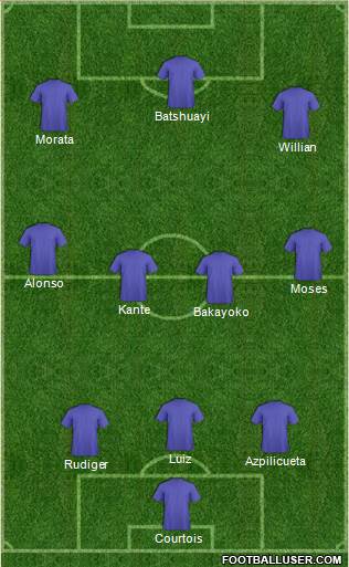 Football Manager Team Formation 2017
