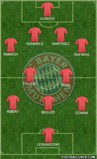 FC Bayern München Formation 2017