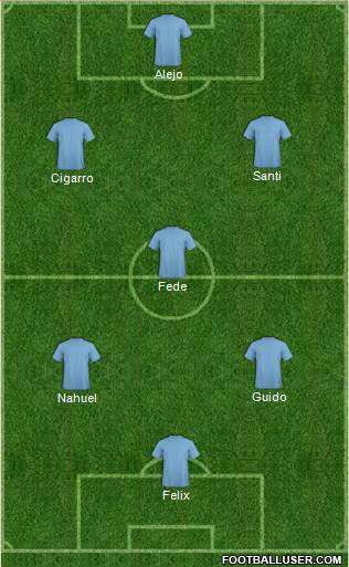 Dream Team Formation 2017