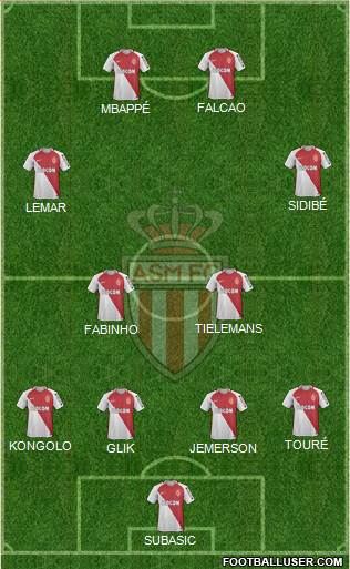 AS Monaco FC Formation 2017