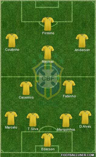 Brazil Formation 2017