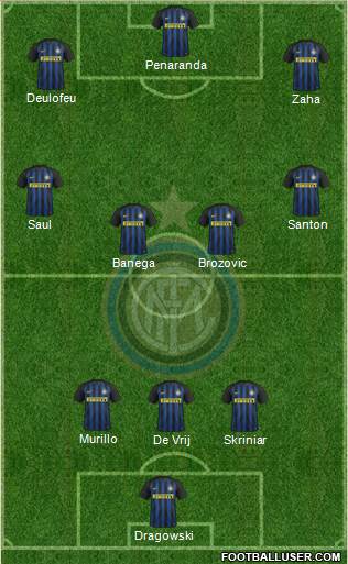 F.C. Internazionale Formation 2017