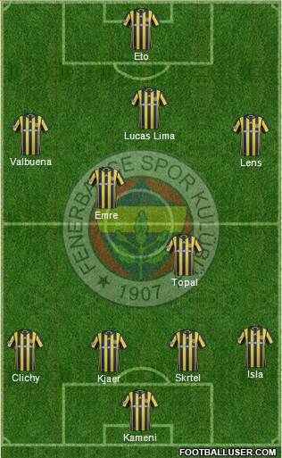 Fenerbahçe SK Formation 2017