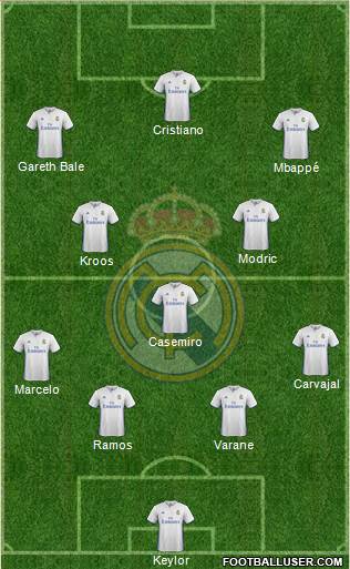 Real Madrid C.F. Formation 2017