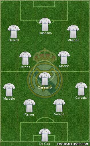 Real Madrid C.F. Formation 2017