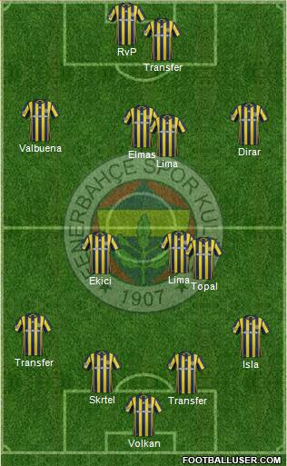 Fenerbahçe SK Formation 2017