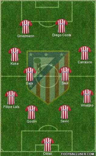 C. Atlético Madrid S.A.D. Formation 2017