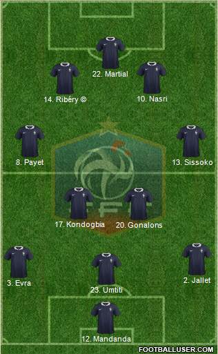 France Formation 2017