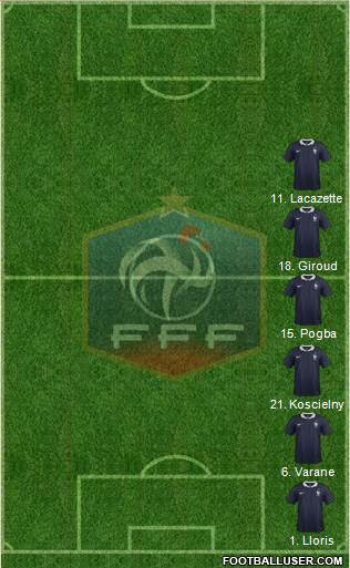 France Formation 2017