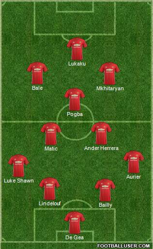 Manchester United Formation 2017