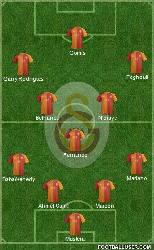 Galatasaray SK Formation 2017