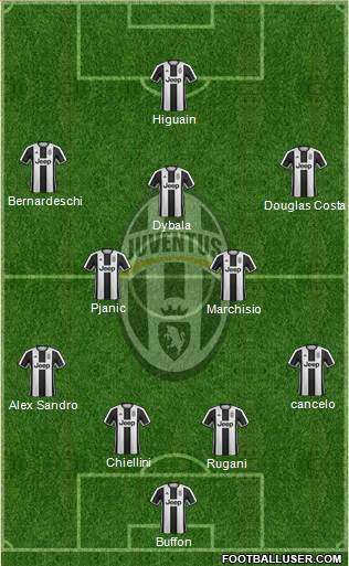 Juventus Formation 2017