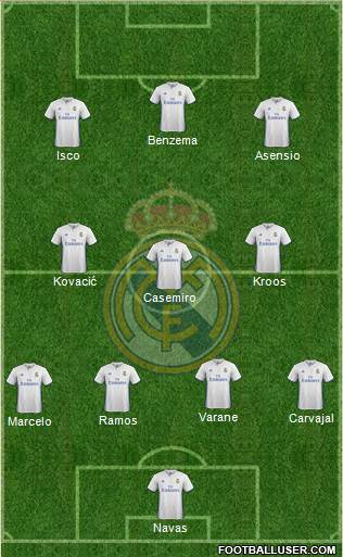 Real Madrid C.F. Formation 2017