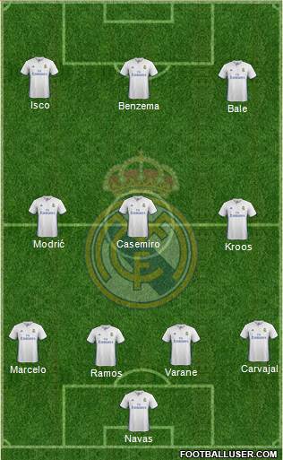 Real Madrid C.F. Formation 2017