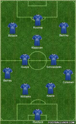 Everton Formation 2017