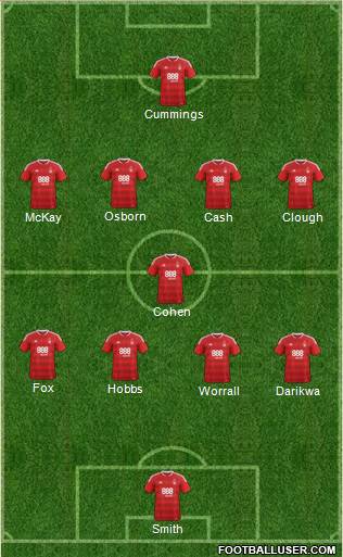 Nottingham Forest Formation 2017