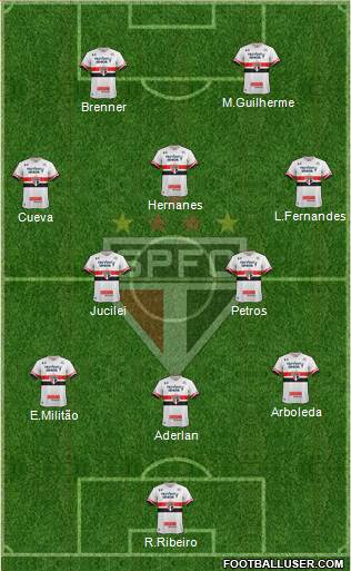 São Paulo FC Formation 2017