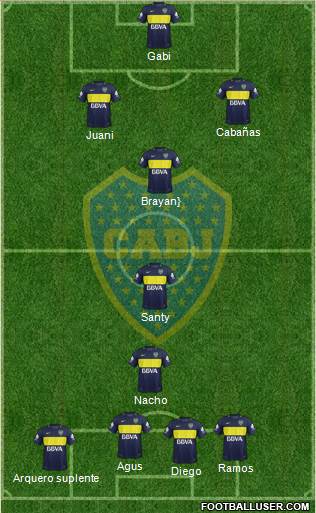 Boca Juniors Formation 2017