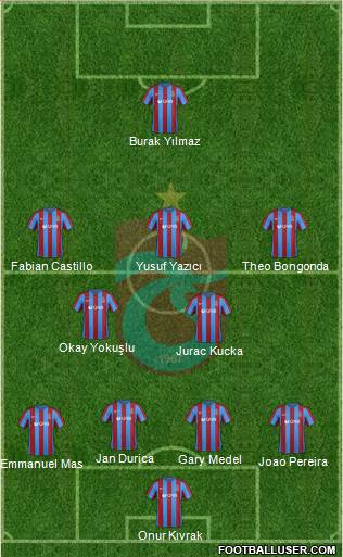 Trabzonspor Formation 2017