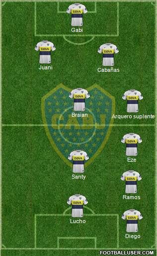 Boca Juniors Formation 2017